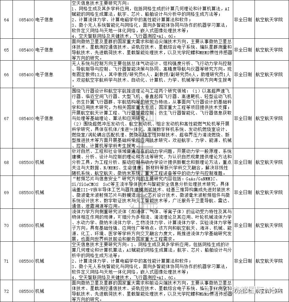 浙江大学2026年非全日制博士（在职博士）专业汇总 - 知乎