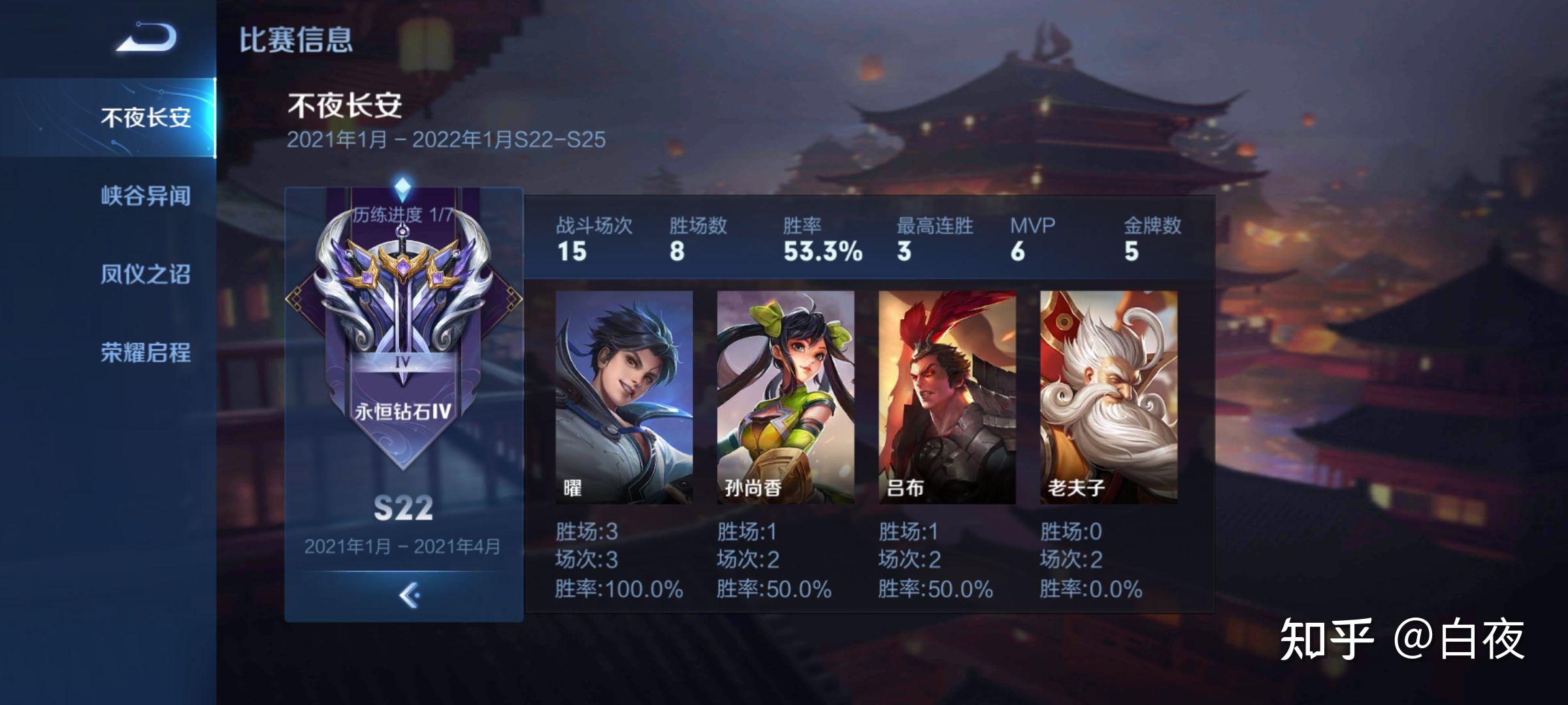 如何看待王者荣耀s22赛季更新