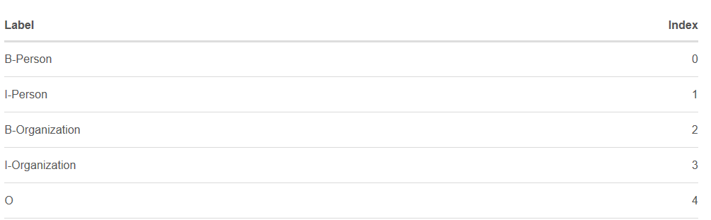 BiLSTM-CRF模型理解 BiLSTM-CRF模型理解