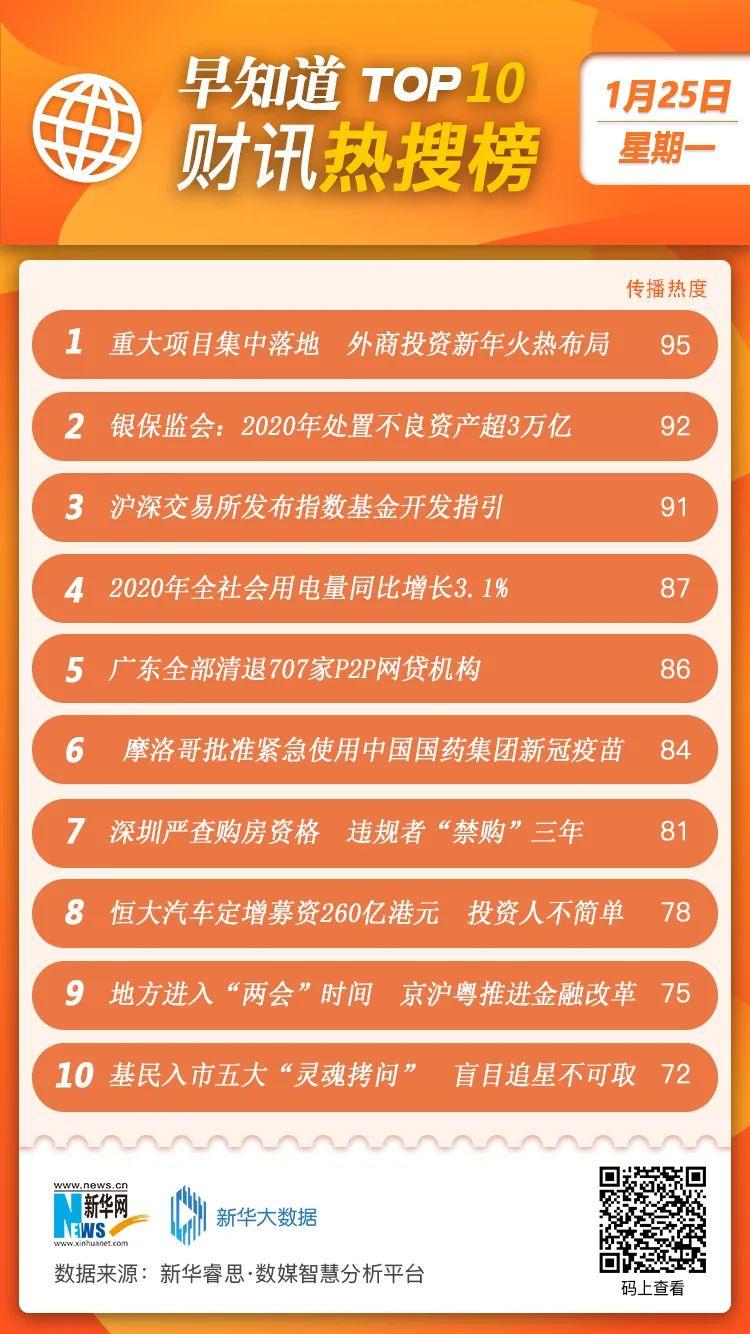 深圳严查购房资格,违规者“禁购”三年;广东清退707家P2P网贷机构;2020年处置不良资产超3万亿;摩洛哥使用中国新冠疫苗 - 知乎