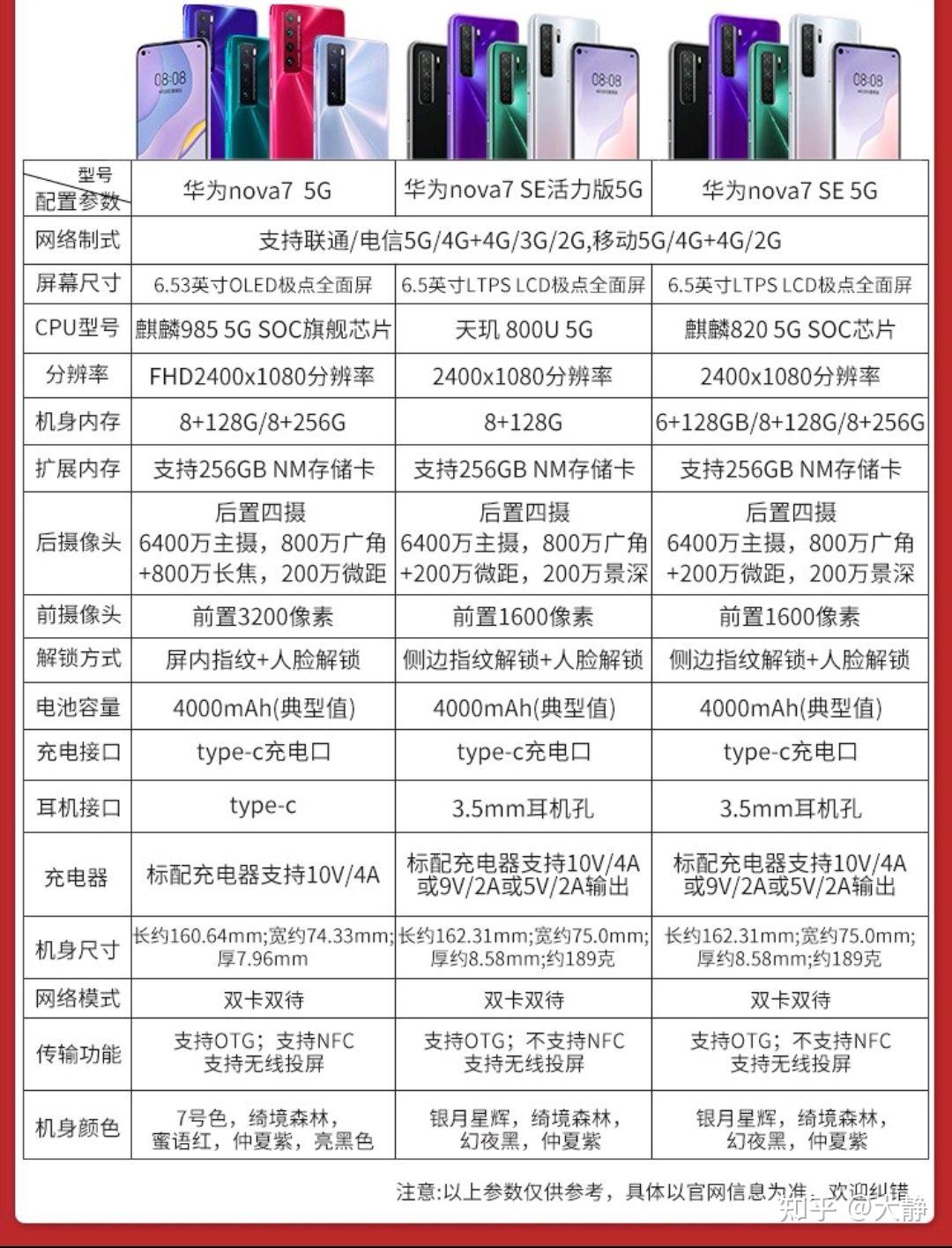 三千元以内荣耀或华为手机推荐