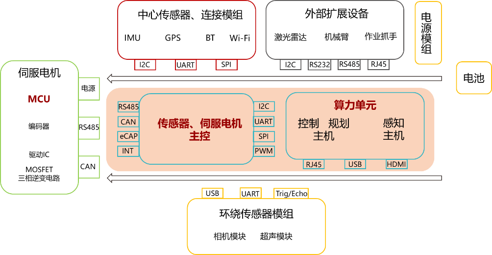 昇騰CANN：為你開啟機器人開發的Buff 加成