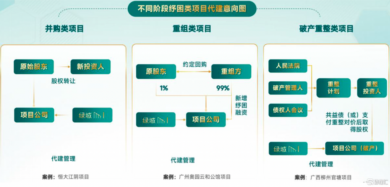 绿城管理(9979.HK)荣获“年度投资价值”、“年度卓越董秘”奖项 - 知乎