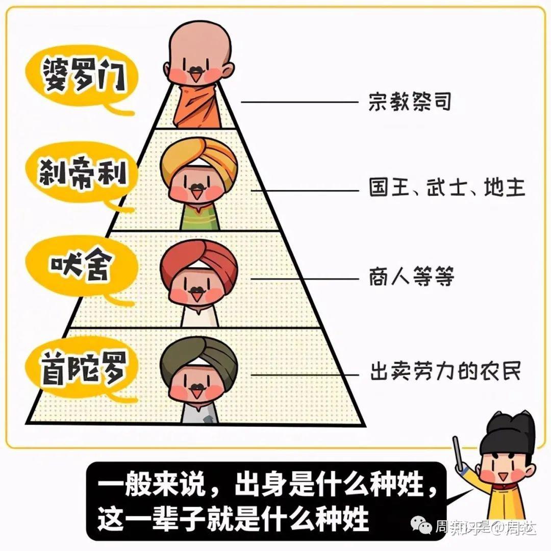 极简读懂印度种姓制度 - 知乎