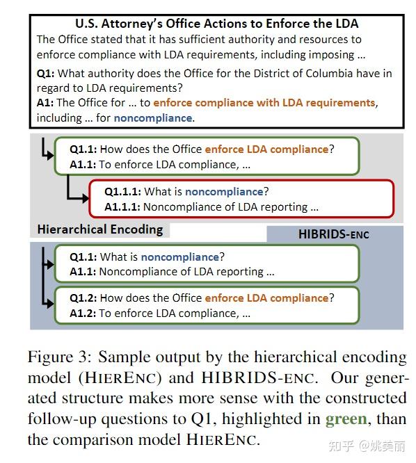 【论文阅读】HIBRIDS: Attention With Hierarchical Biases For Structure-aware ...