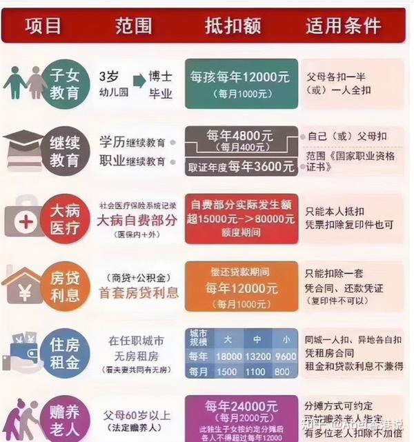 号称免税天堂的香港和内地税收制度差异有多大？ - 知乎