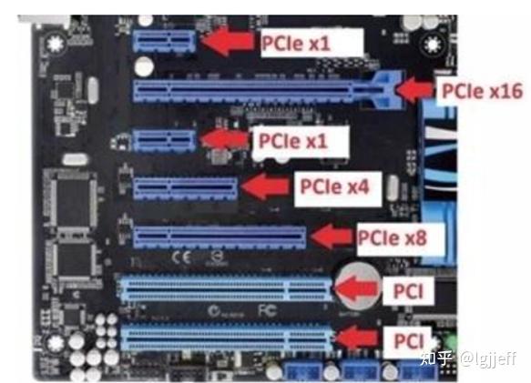 PCIe总线学习（一）基本架构 - 知乎