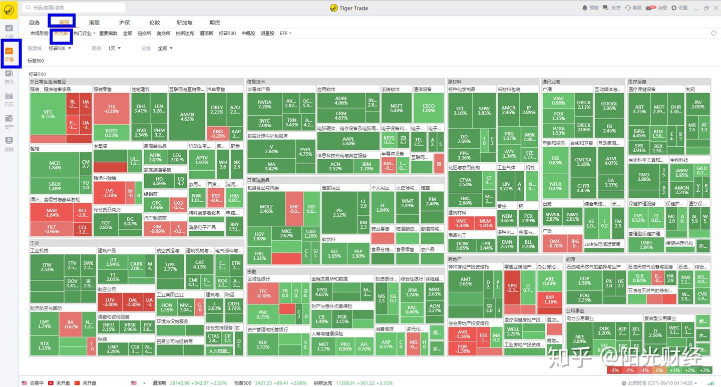 新手必用美股投资网站和App - 知乎