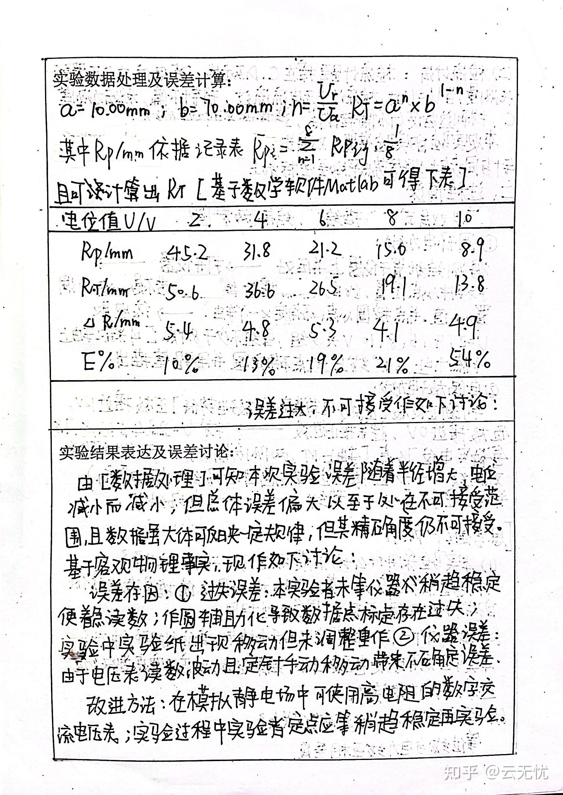 模拟静电场实验绘图图片