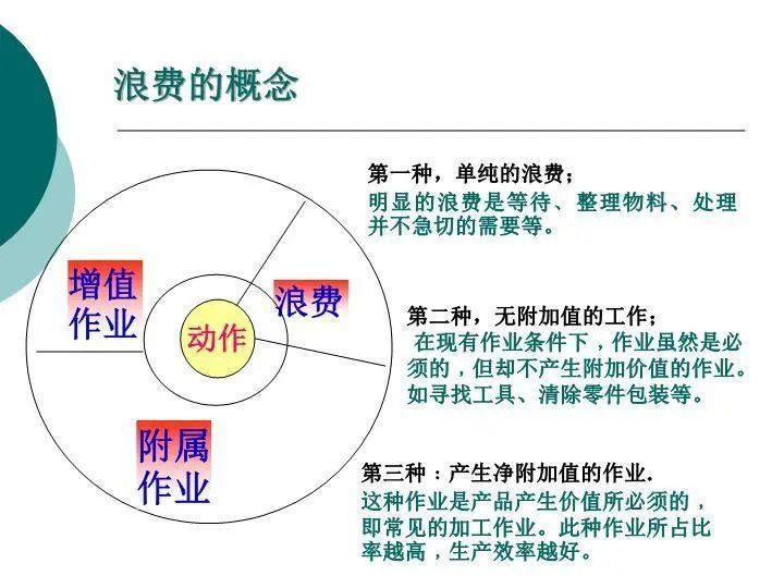 八大浪费与IE七大手法,干脆明了的教程 - 知乎