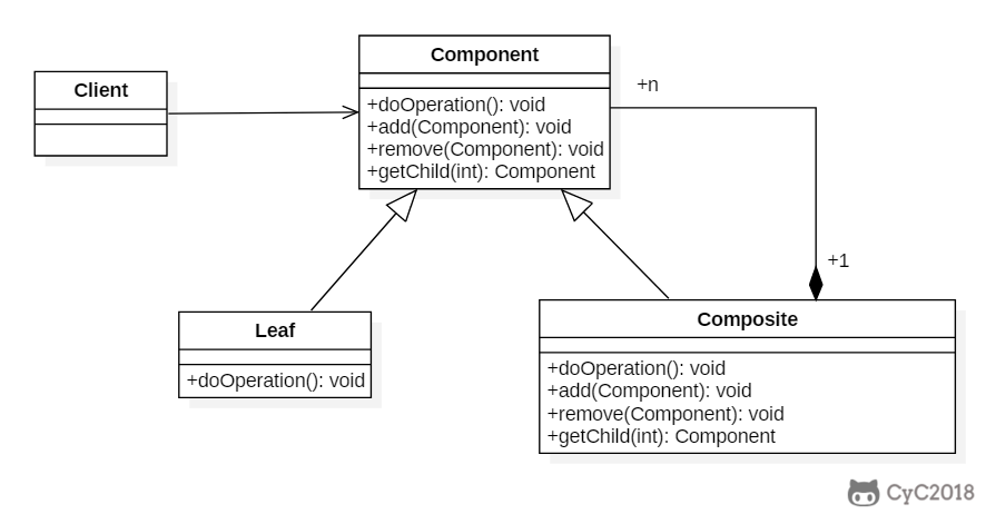 Java的23种设计模式,详细讲解(三) Java的23种设计模式,详细讲解(三)
