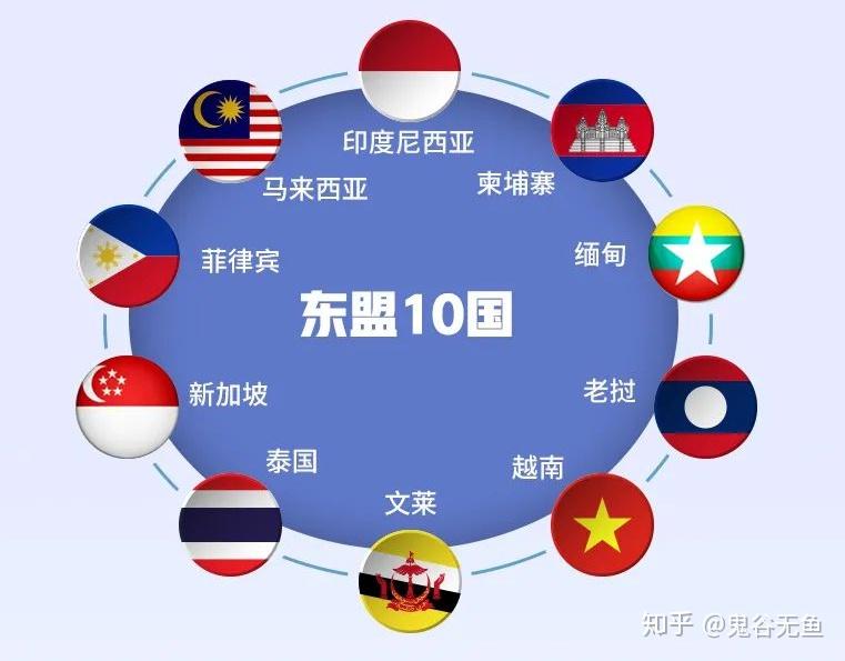 RCEP协定的真正意义 - 知乎