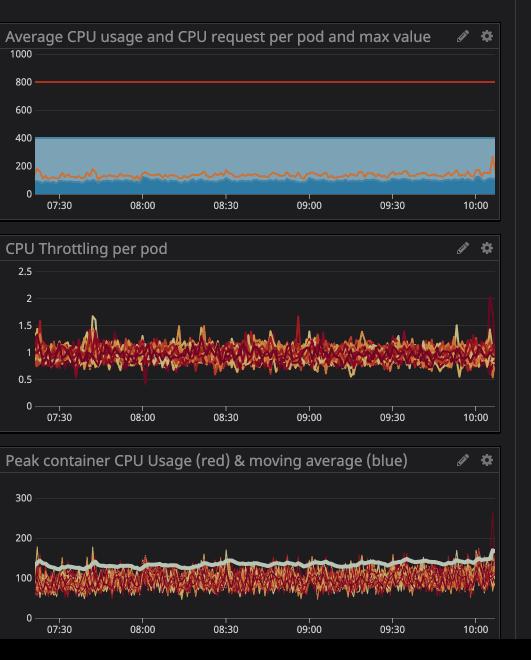 添加 K8S CPU limit 会降低服务性能？ - 知乎