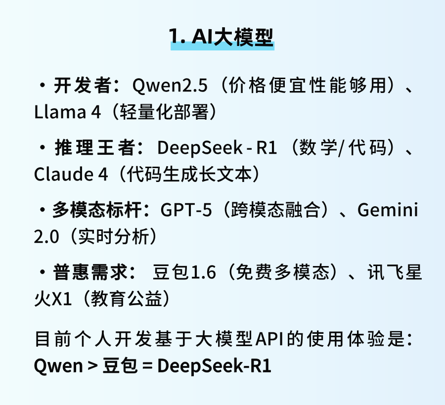 建议收藏 | 2025最全AI工具应用盘点 - 知乎