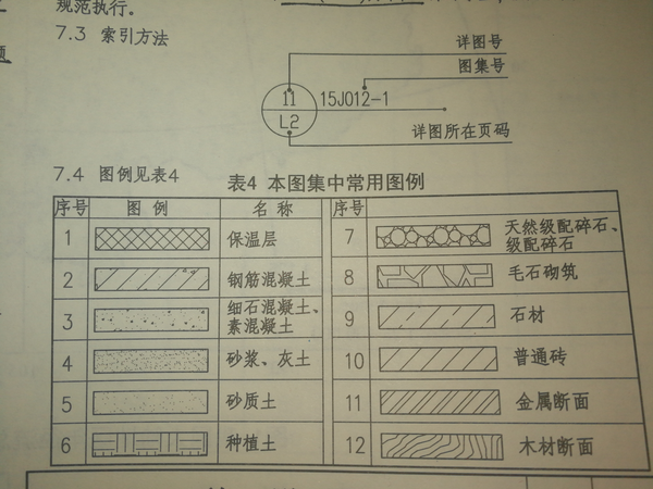 cad景观施工图学习