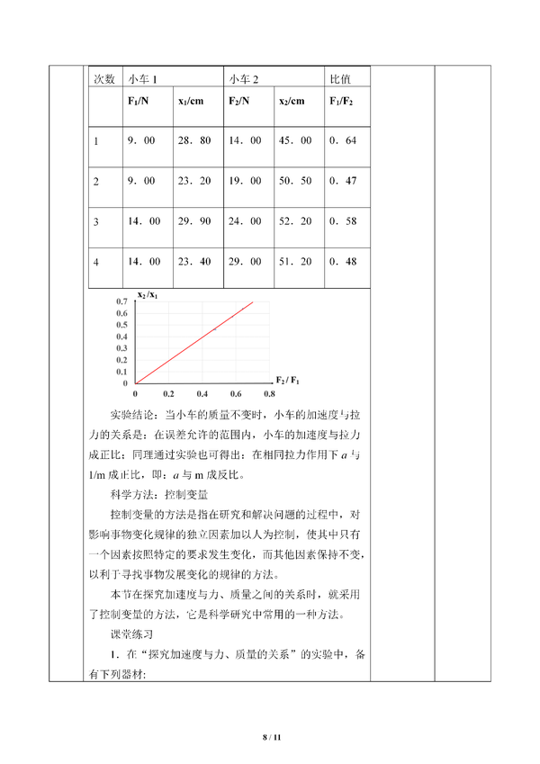 第四章第五节 实验:探究加速度与力,质量的关系 知乎