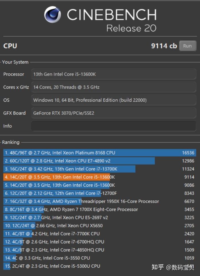 CinebenchR23_V23.200 - Intel-IPO计划-Intel-IPO计划