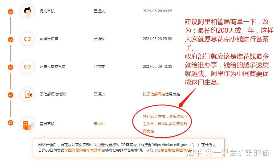 618促销日写给阿里的建议信:关于域名的备案审核