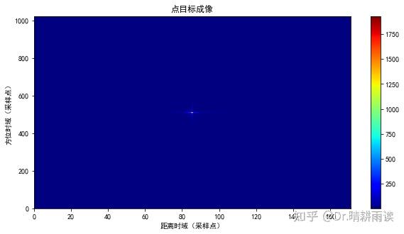 （65）第6章附1 正侧视RDA点目标成像（Python代码） - 知乎