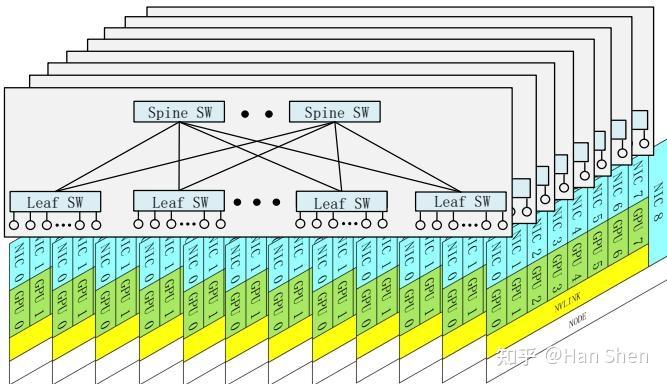 【论文阅读】Insights into DeepSeek-V3: Scaling Challenges and Reflections on ...