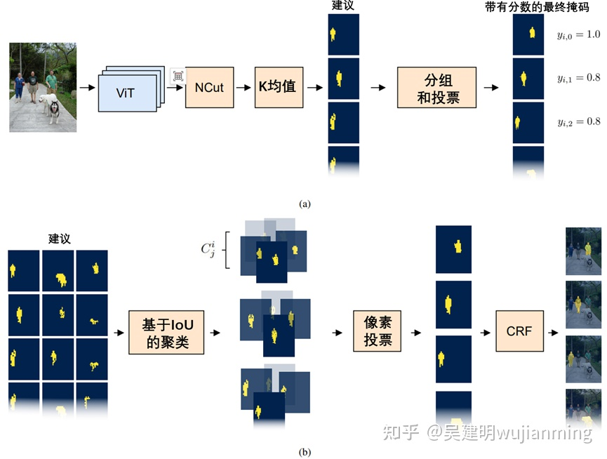 CuVLER：通过穷尽式自监督Transformer增强无监督对象发现