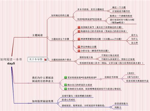 有哪些優秀的思維導圖模板可以幫助你分析問題