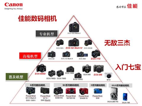 图标