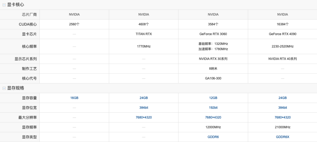 技术干货 | 一文读懂GPU显卡10个重要参数 - 知乎
