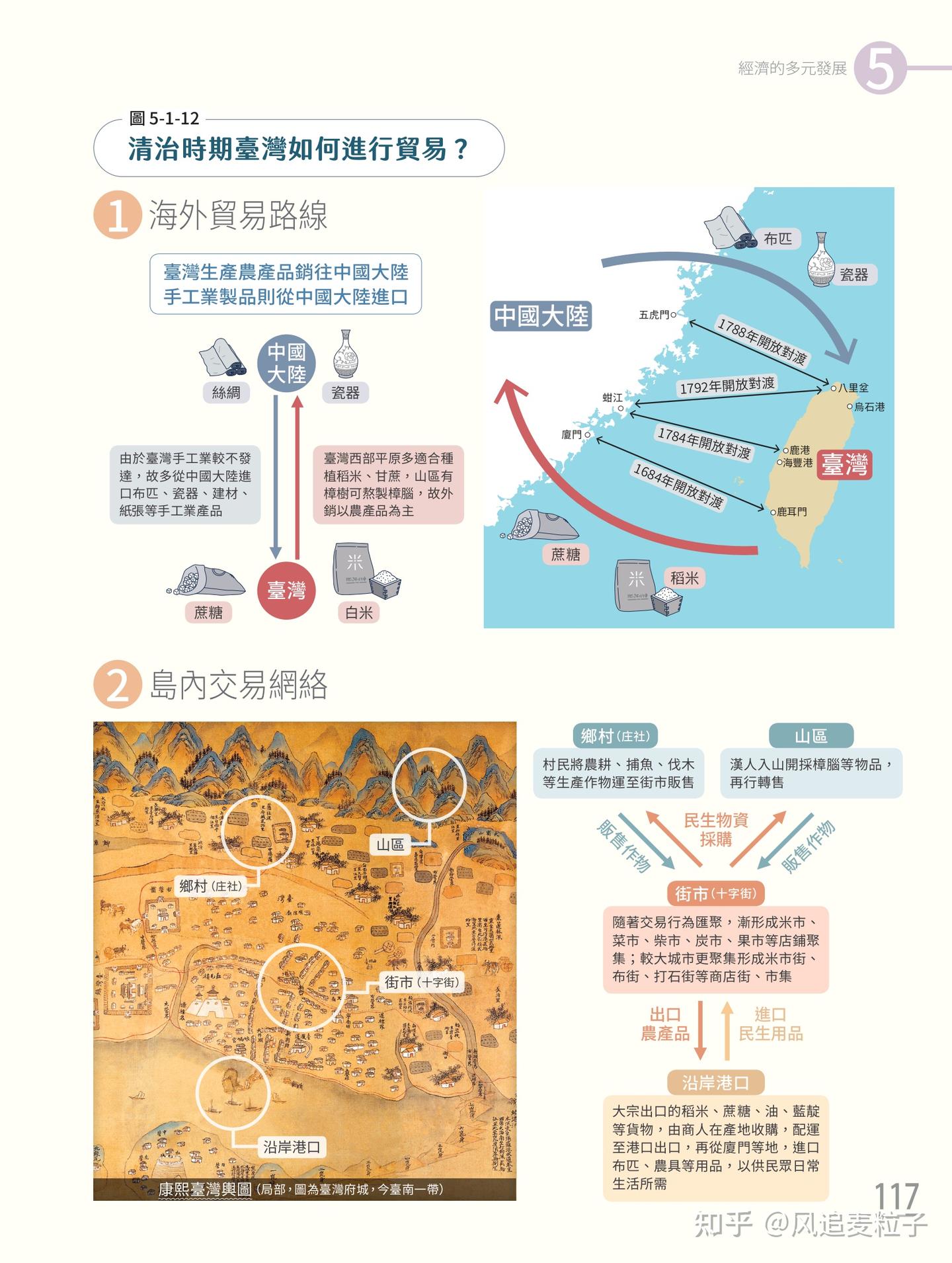 2026年台湾省高中历史教材PDF电子版 - 知乎
