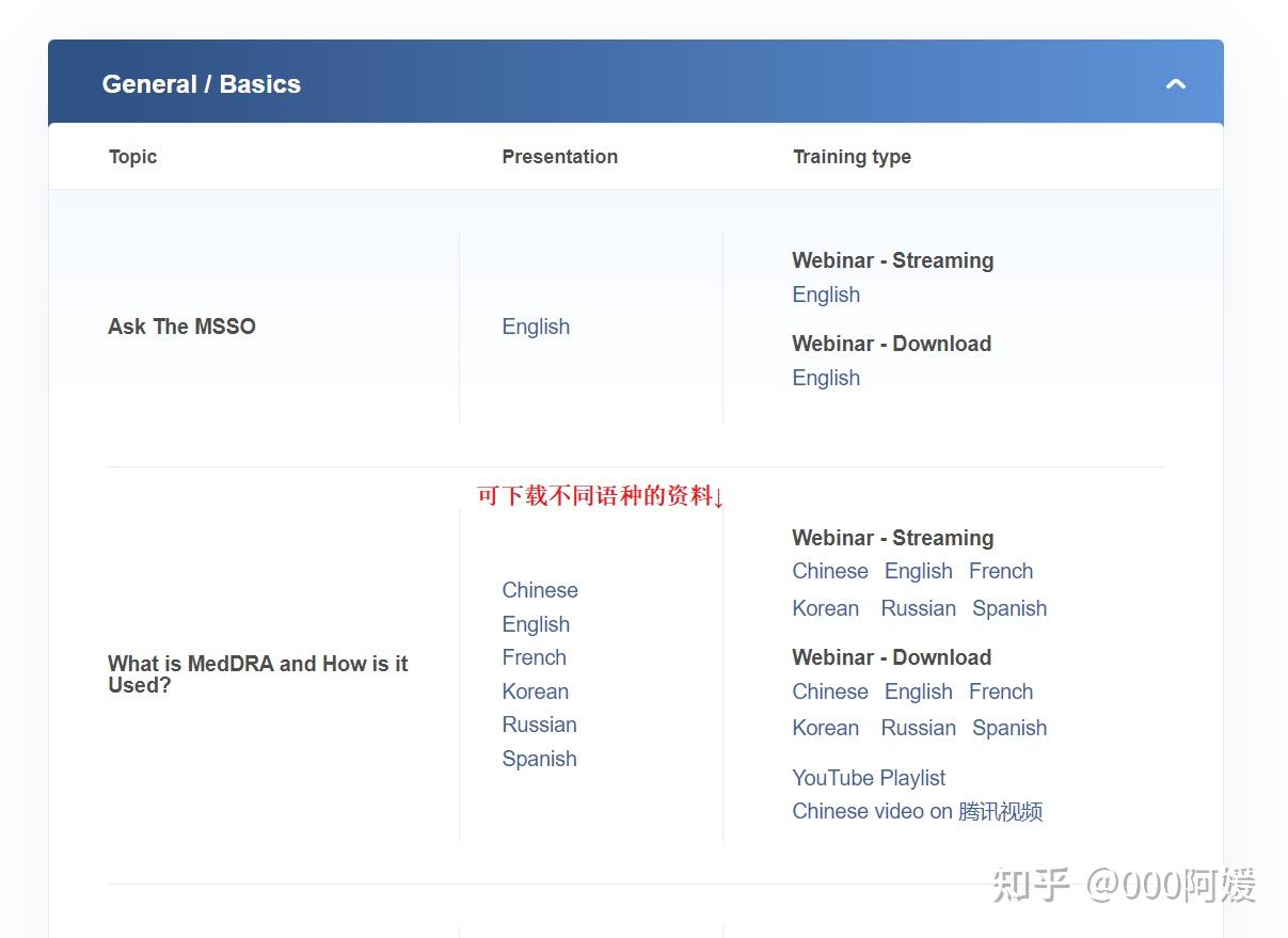干货篇||临床试验的医学词典：MedDRA&SMQ（上） - 知乎
