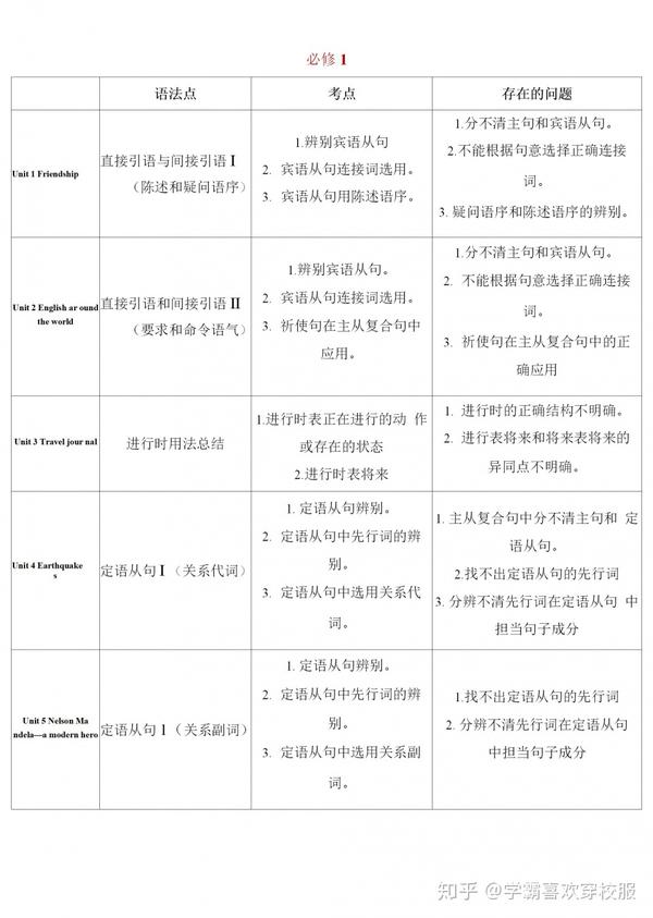 高考英语148大神 三年教材编成 8张表 吃透它 80逆袭128 知乎