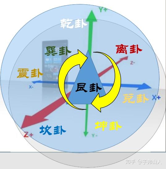 不周山竟然是這麼一座山