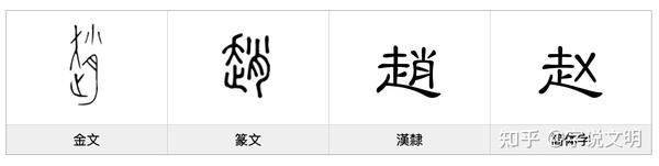 赵——每日一字·走部字 - 知乎