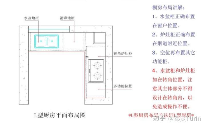 廚房櫥櫃如何優化設計之水電佈局