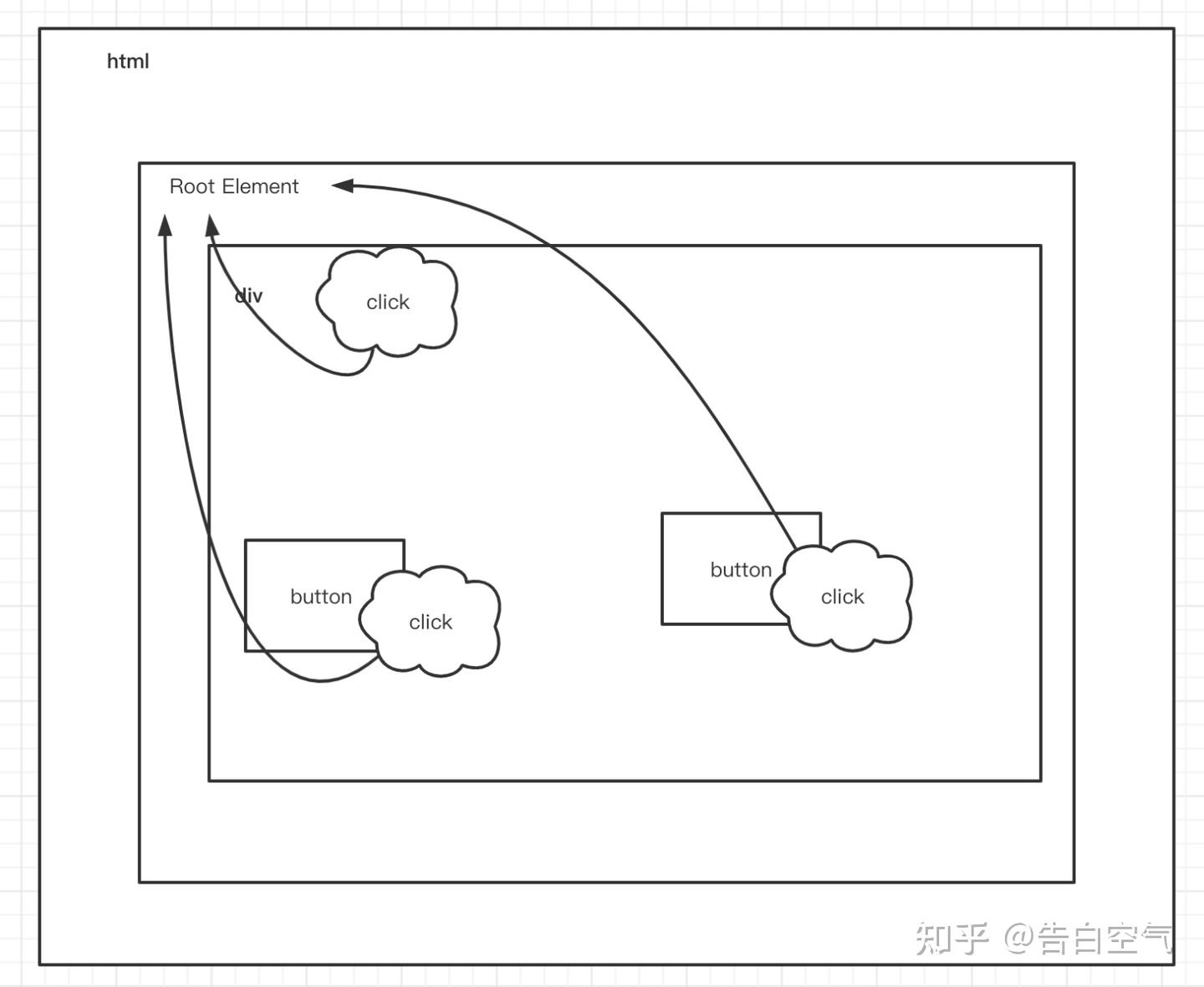React setState 同步异步背后的故事 - 知乎