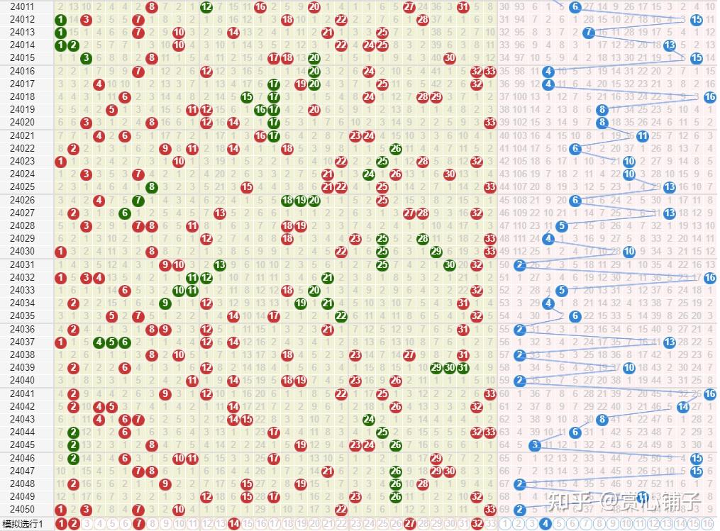 中国福利彩票"双色球"第2024051期开奖结果预测推算