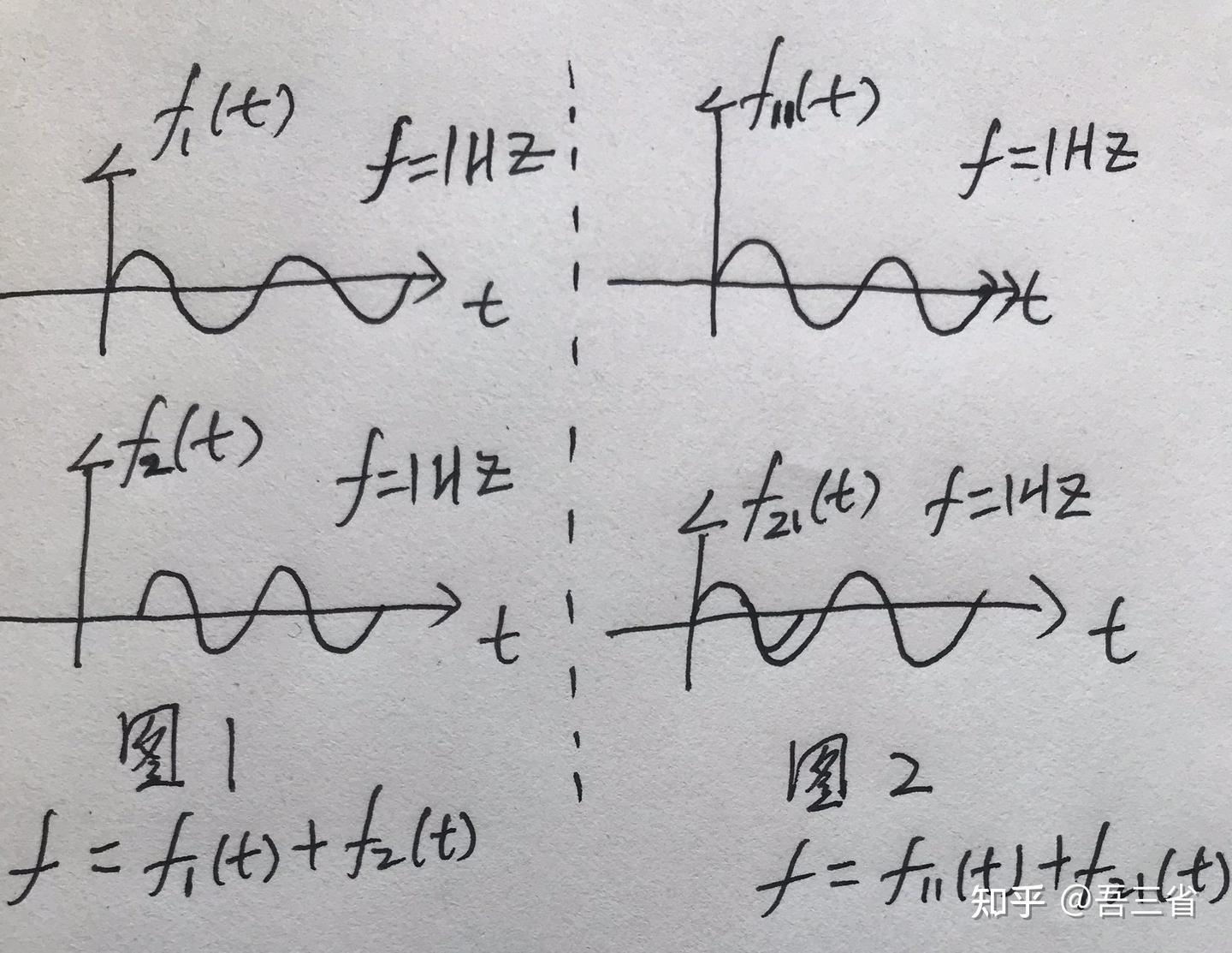 信号的相位谱 - 知乎