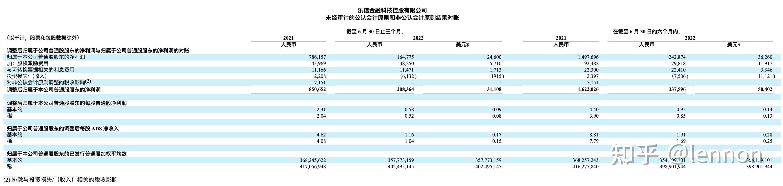 2022 Q2 2022-q2