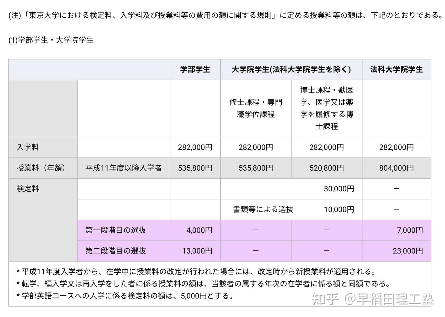 科普帖：普通人在日本留学一年要花多少钱？ - 知乎
