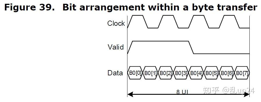 Universal Chiplet Interconnect Express (UCIe)中文翻译第四章 - 知乎