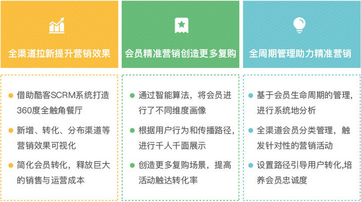 提高顧客忠誠度20從不促銷的餐飲老闆是這樣做的