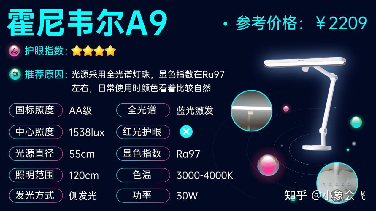 拒绝参数焦虑！2026年学生护眼台灯什么品牌好？10款护眼灯自费实测：书客、霍尼韦尔、柏曼、明基、松下…谁更值得买？附不同预算选购清单，看完秒 ...