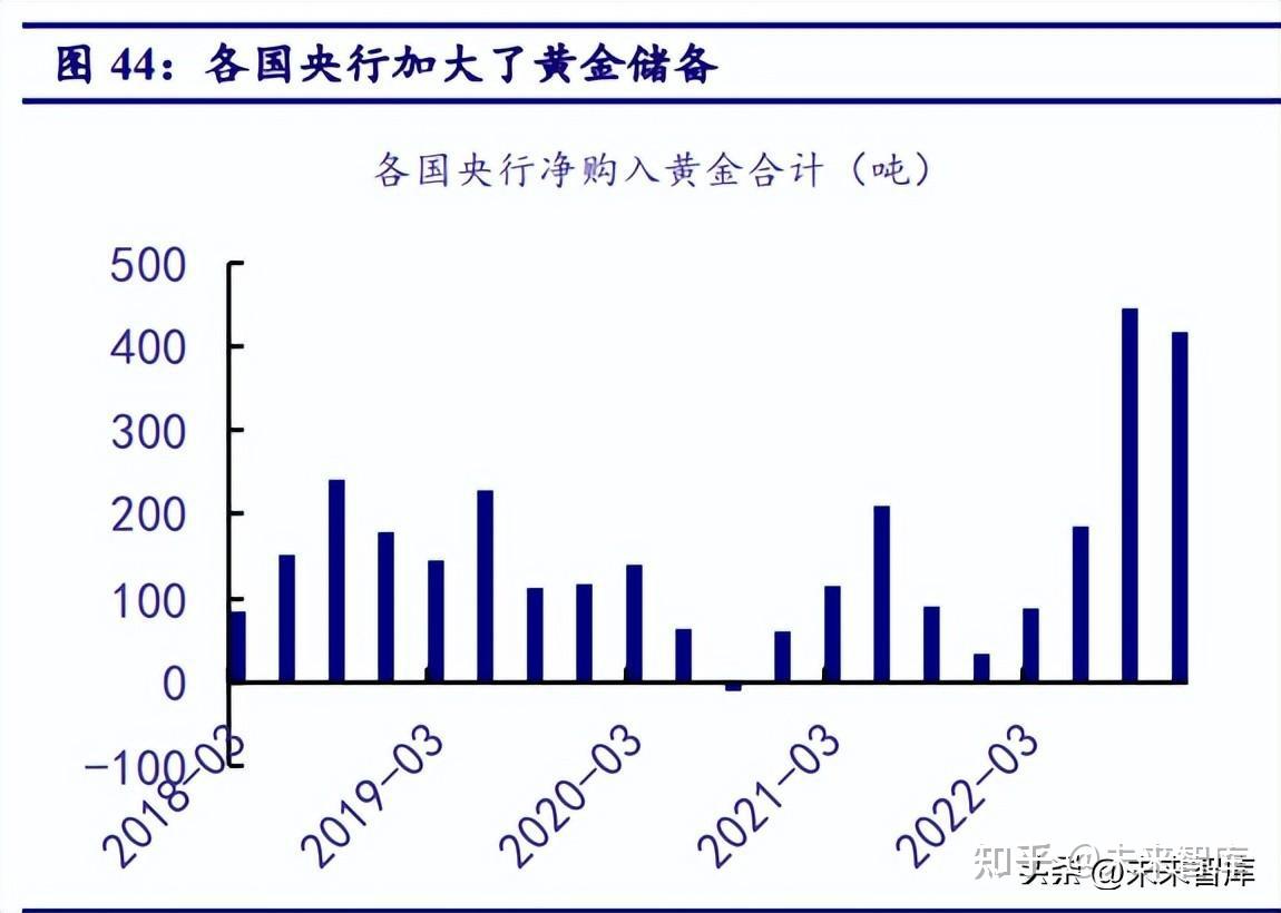 黄金行业研究报告：战略性投资机会来临，黄金进入新一轮牛市- 知乎