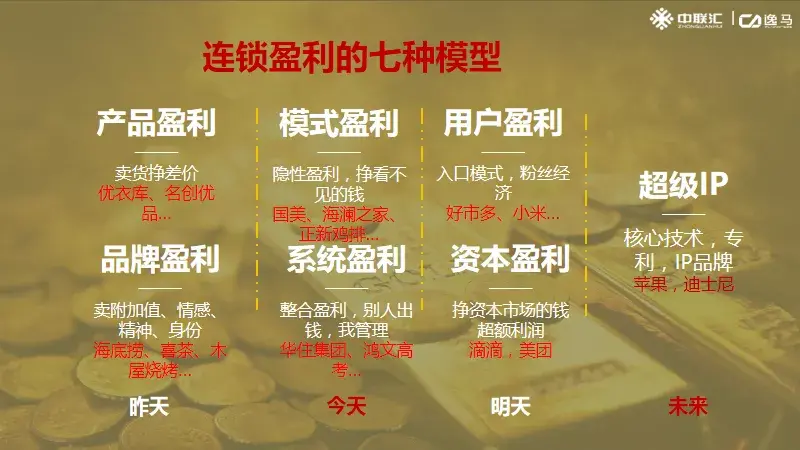 研究我们首先要弄清楚第一步市场研究,更好地了解企业自身资源,消费者