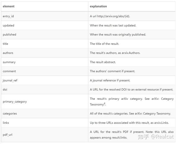 arxiv-api-github-actions-arxiv