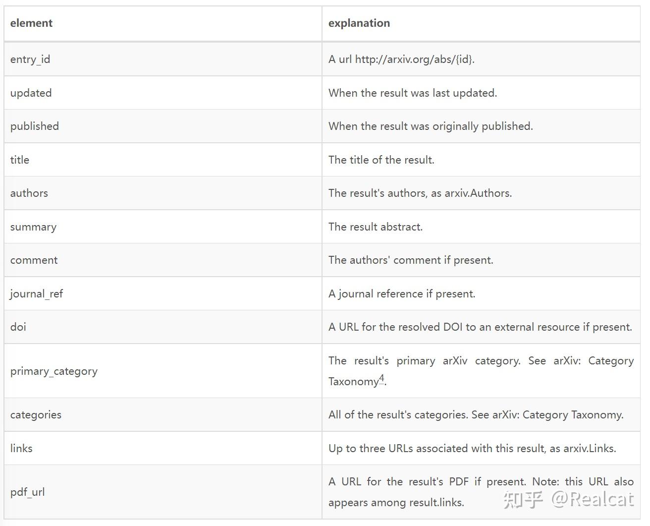 arxiv api basics arxiv info