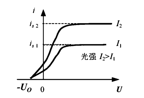 高中物理选择性必修三·光电效应 - 知乎