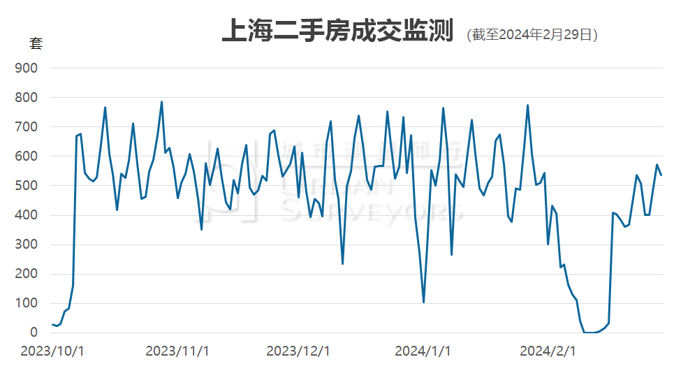 数据发布 | 2024年3月上海市住宅价格 - 知乎