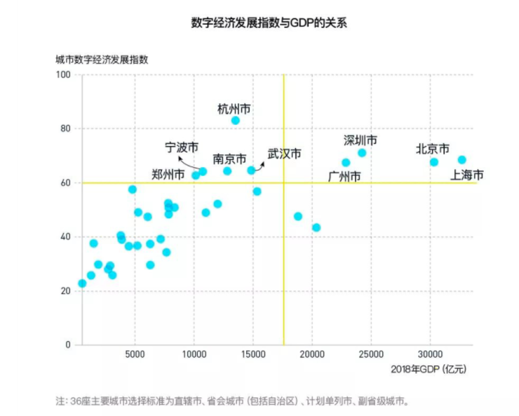 小米gdp_小米压低韩国GDP(3)
