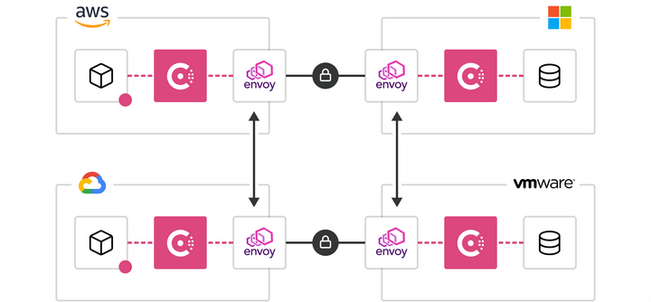 consul实战系列之二 Consul服务注册和发现功能 知乎